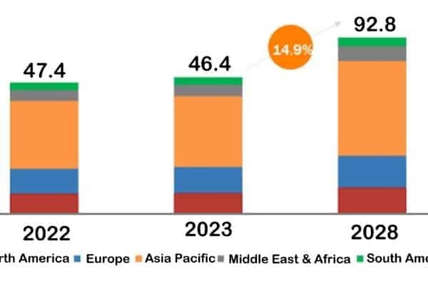 Is natural gas use increasing