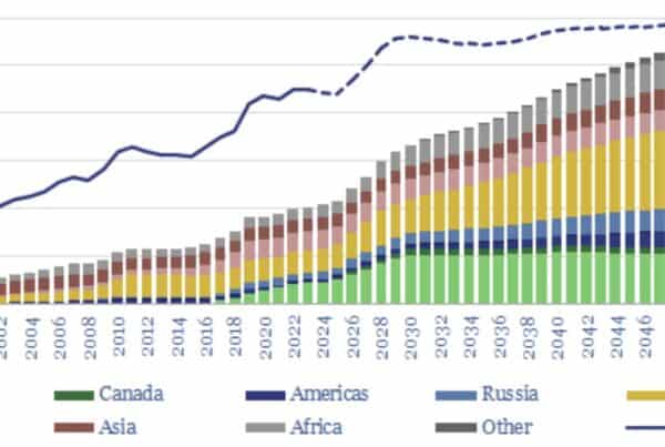 LNG investment research